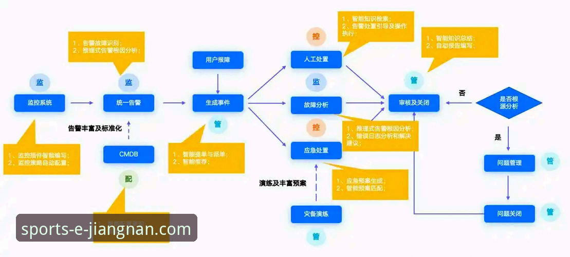 江南体育iOS版完整使用指南：从下载到竞猜分析的全流程详解